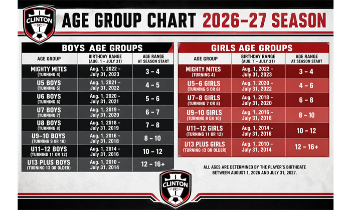 NEW Age Group Matrix